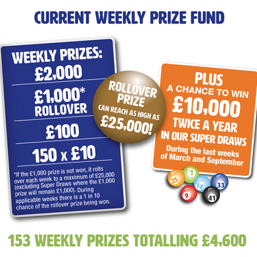 current_prizes current_prizes
