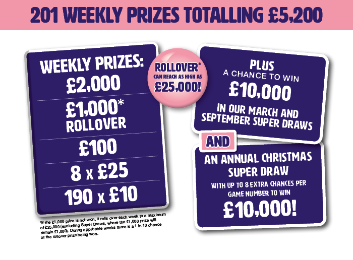 Weekly prizes graphic - DOT