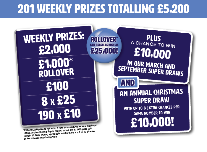 Weekly prizes graphic - GAR