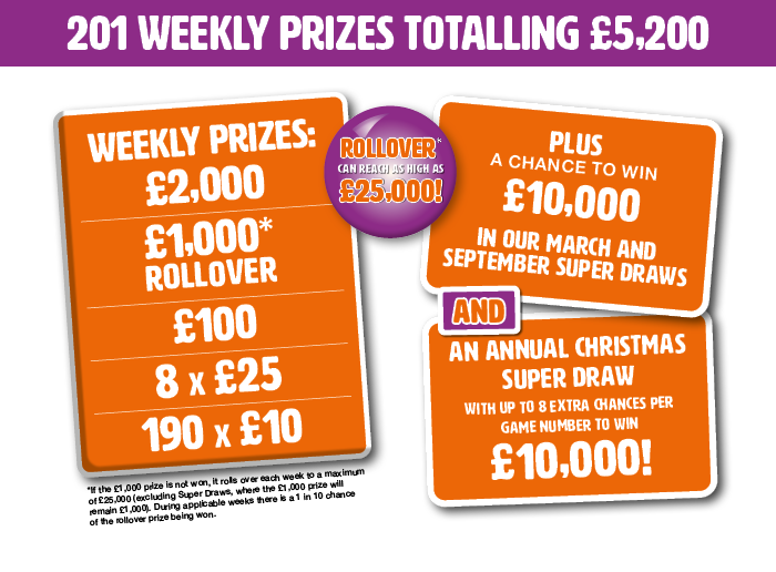 Weekly prizes graphic - HDH