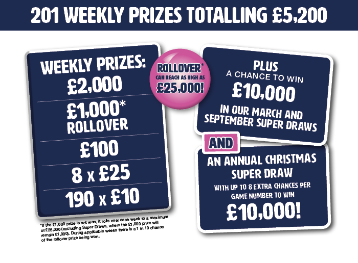 Weekly prizes graphic - JOS