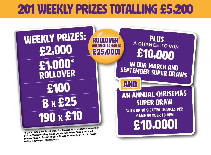 Weekly prizes graphic - PEA