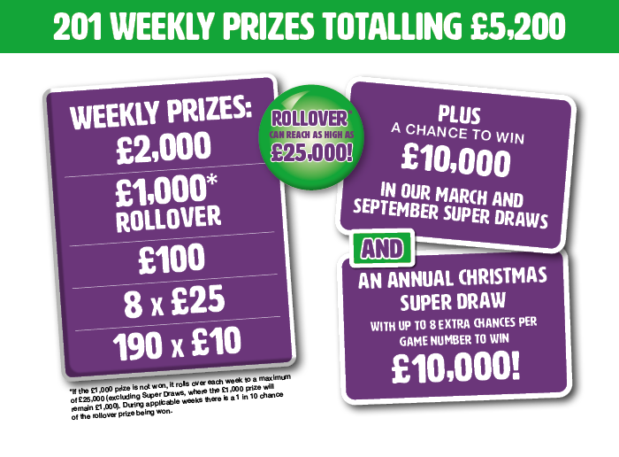 Weekly prizes graphic - HAV