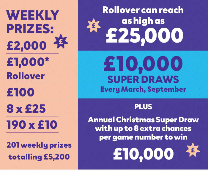 Weekly-prizes-graphic-01
